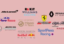 SCUDERIE F1MP